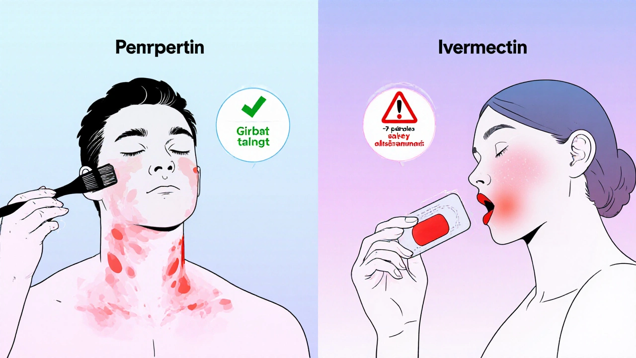 Side-by-side comparison of permethrin cream application versus oral ivermectin with absorption heat maps.