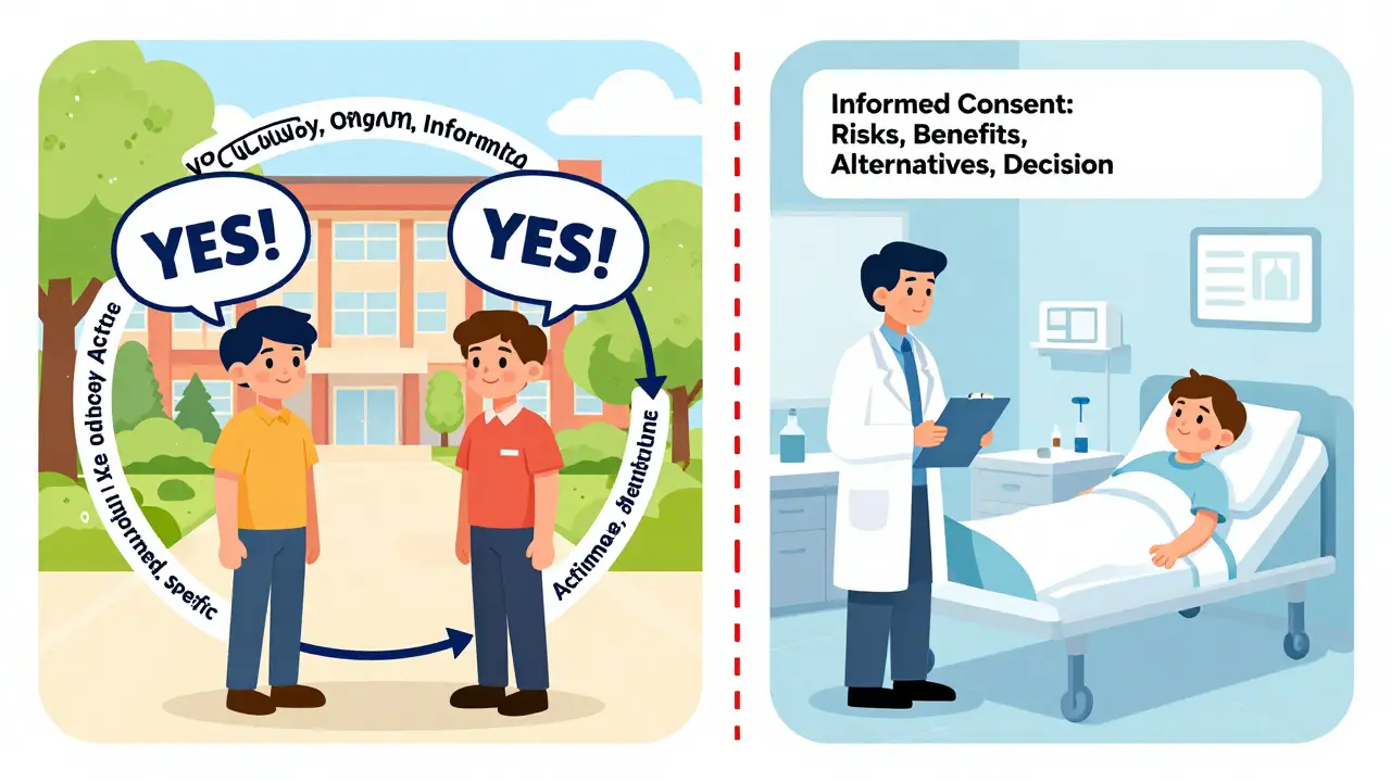 Affirmative Consent Laws: What They Really Mean for Medical Decisions