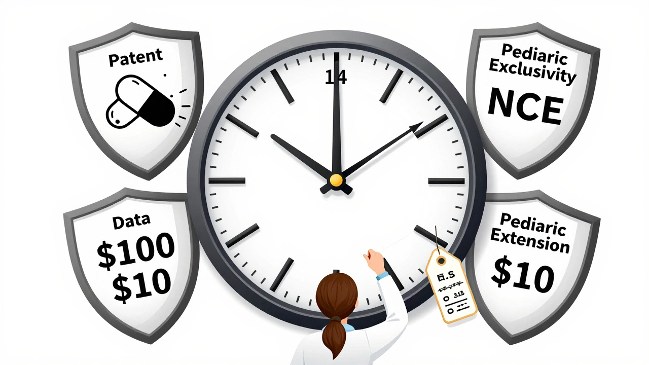 Generic Drug Patents: How Exclusivity Periods Vary by Country