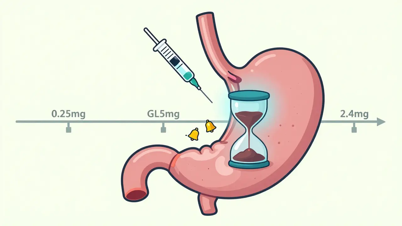 GLP-1 Side Effects: How to Manage Nausea, Understand Dosing, and Stick With Treatment