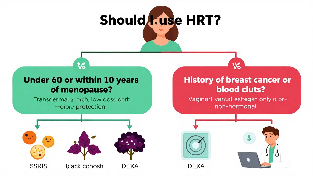 Decision tree illustrating when hormone therapy is recommended or avoided based on health conditions and age.