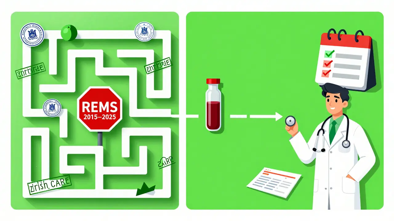 Side-by-side comparison of old REMS bureaucracy vs. new streamlined clozapine care.
