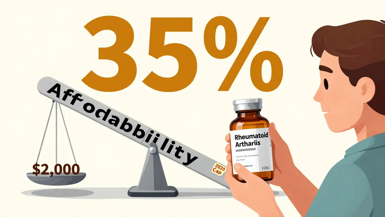 A patient holding a specialty generic drug with a 35% coinsurance label, overshadowed by a ,000 out-of-pocket bill, near a small 2025 cap sticker.