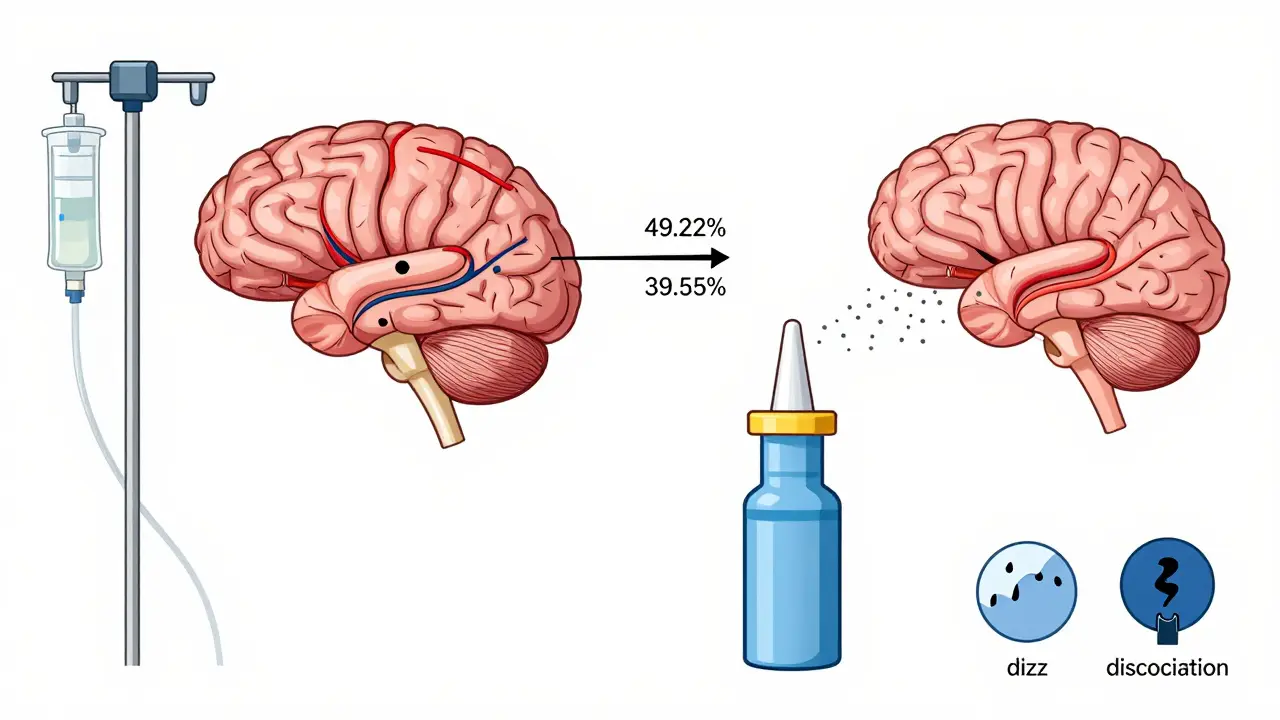 Side-by-side comparison of IV ketamine and nasal esketamine delivery with brain activation and efficacy data.