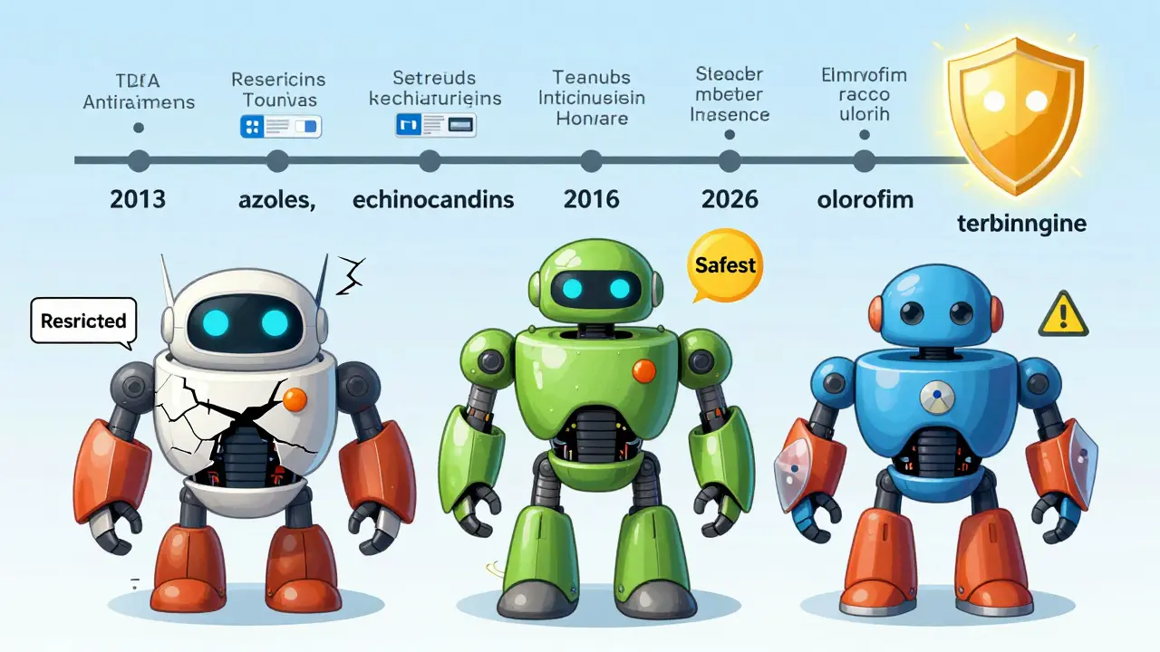 Three antifungal drug robots compared, showing safety levels and FDA timeline.