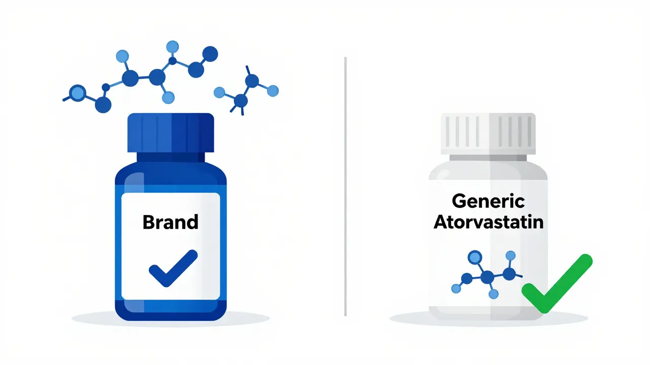 How to Buy Generic Lipitor (Atorvastatin) Online Safely and Cheaply