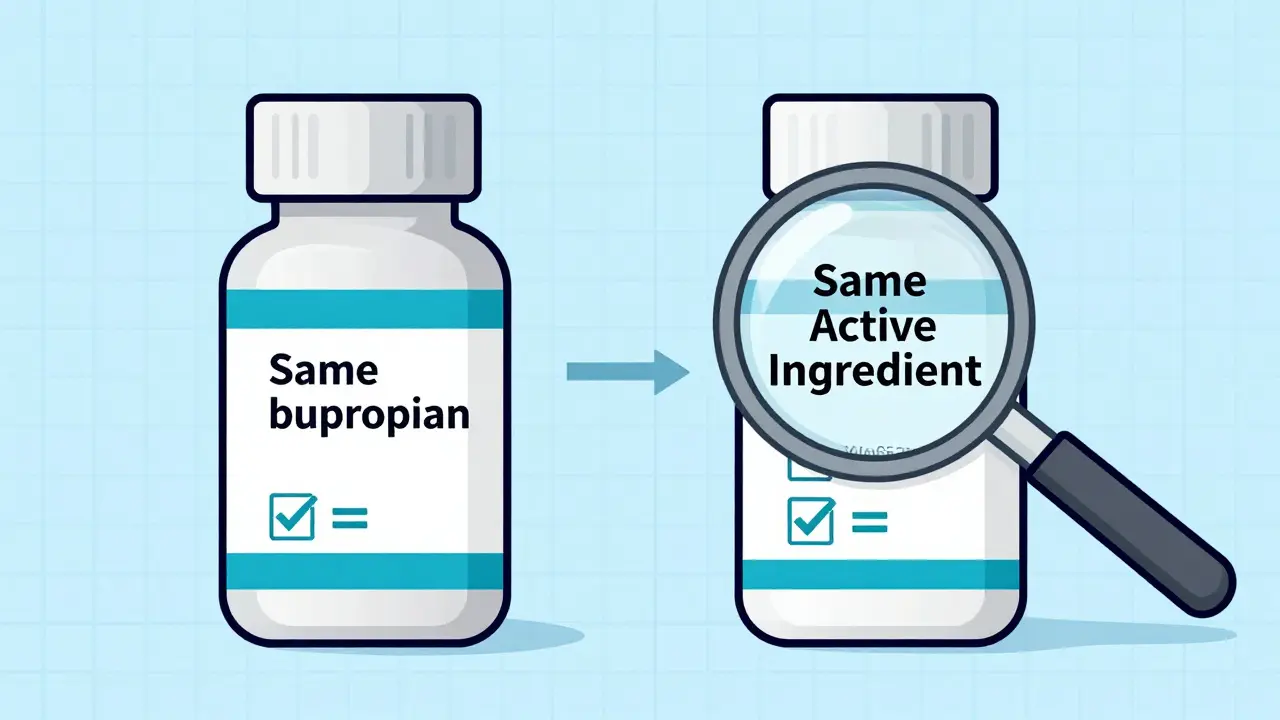 How to Buy Cheap Generic Bupropion Online: Prices, Legit Pharmacies & Safety Tips