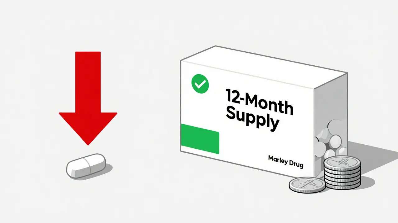 Illustration contrasting single-dose costs with bulk annual supply savings